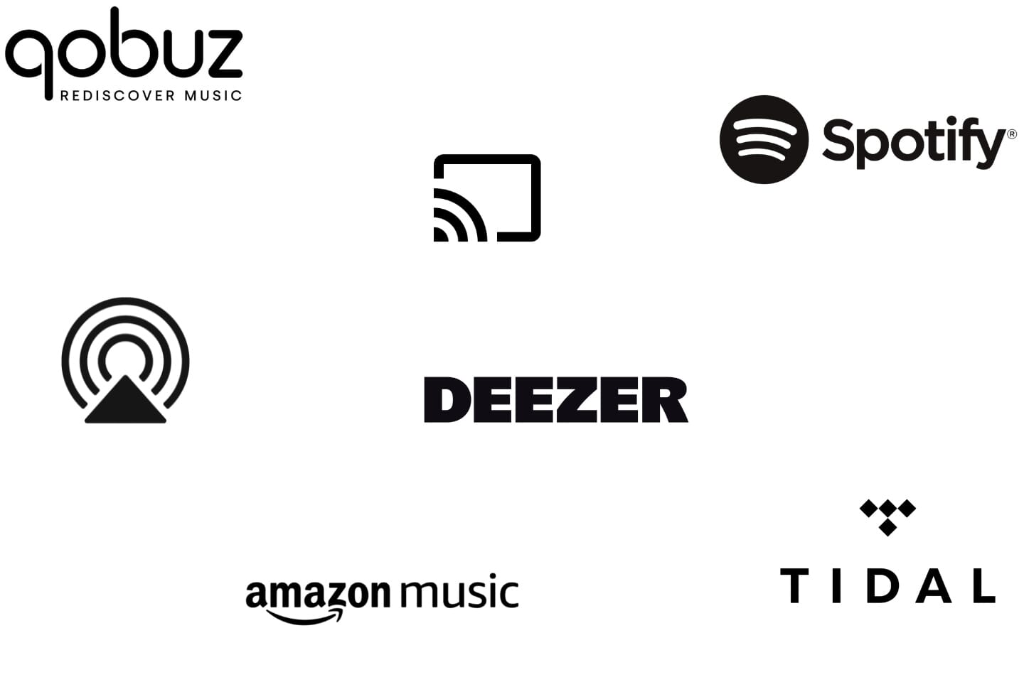 All Your Music, Covered