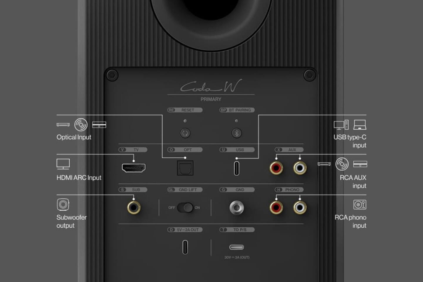 Connections for Every Setup