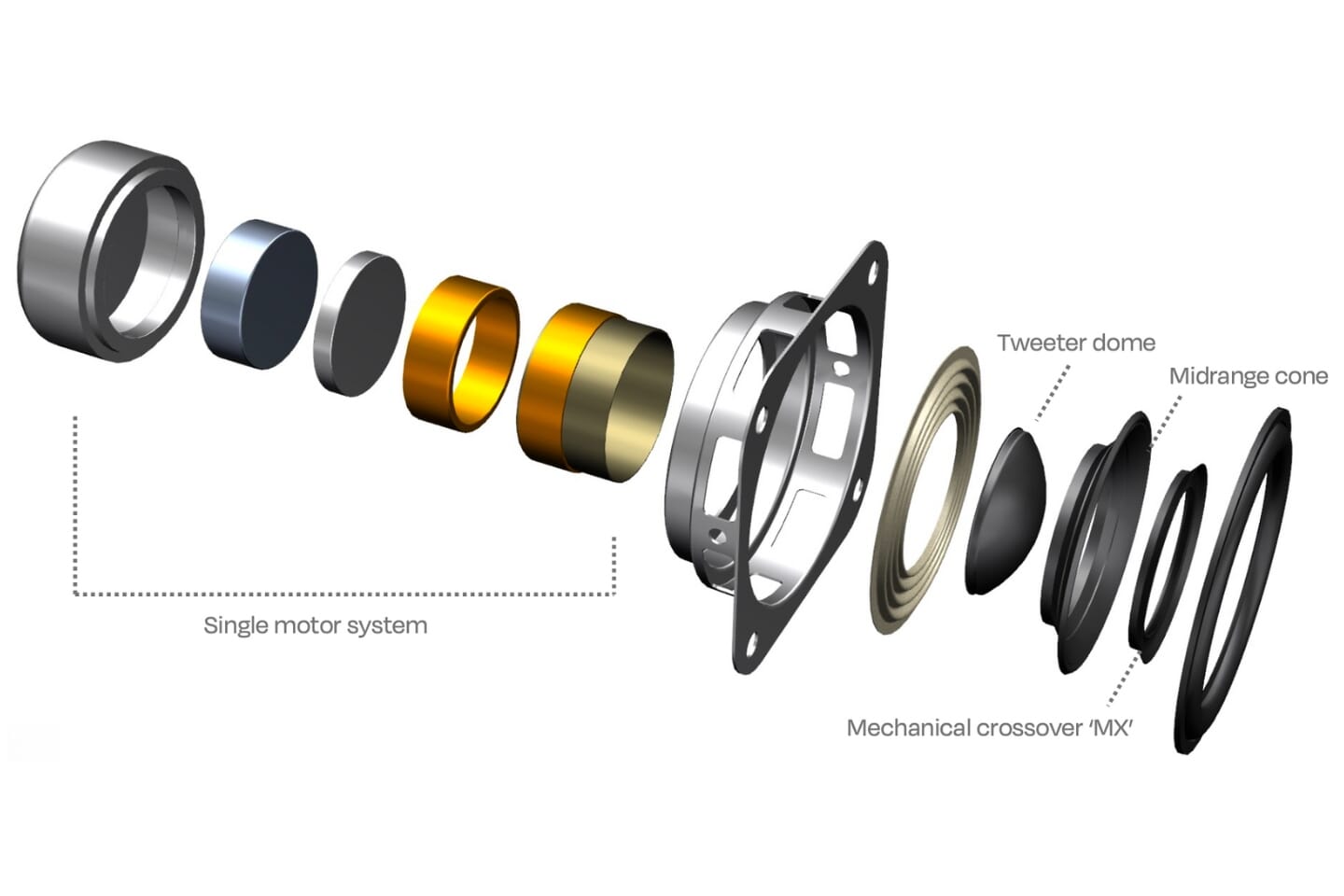 Uni‑Q® MX Driver Technology