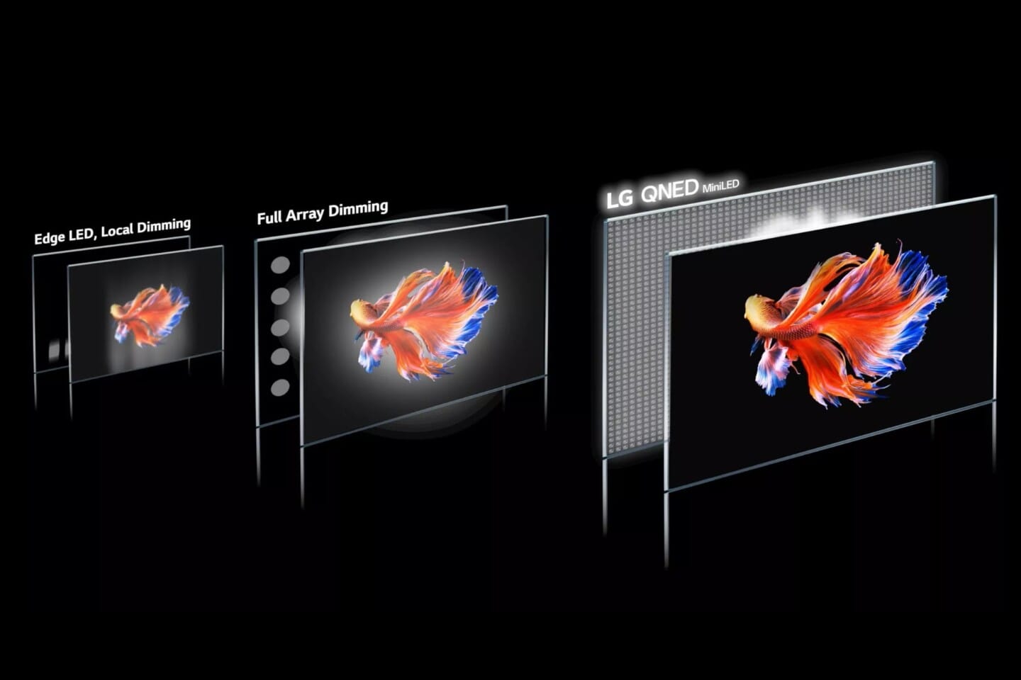 QNED vs LED: What’s the Difference?