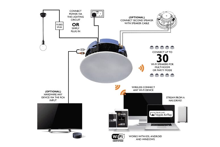 Lithe Wifi V2 All-In-One IP44 Multi-Room Ceiling Speaker
