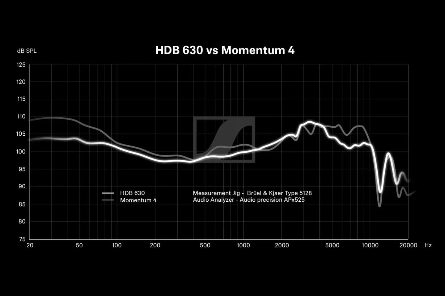Vs. Sennheiser Momentum 4 Wireless