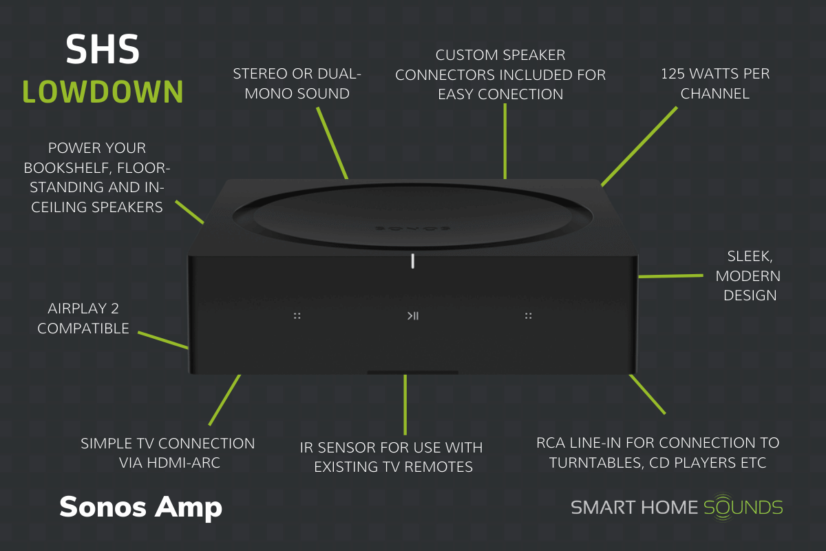 Sonos Amp FAQs