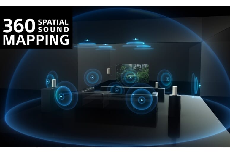 360° Spatial Sound Mapping Technology