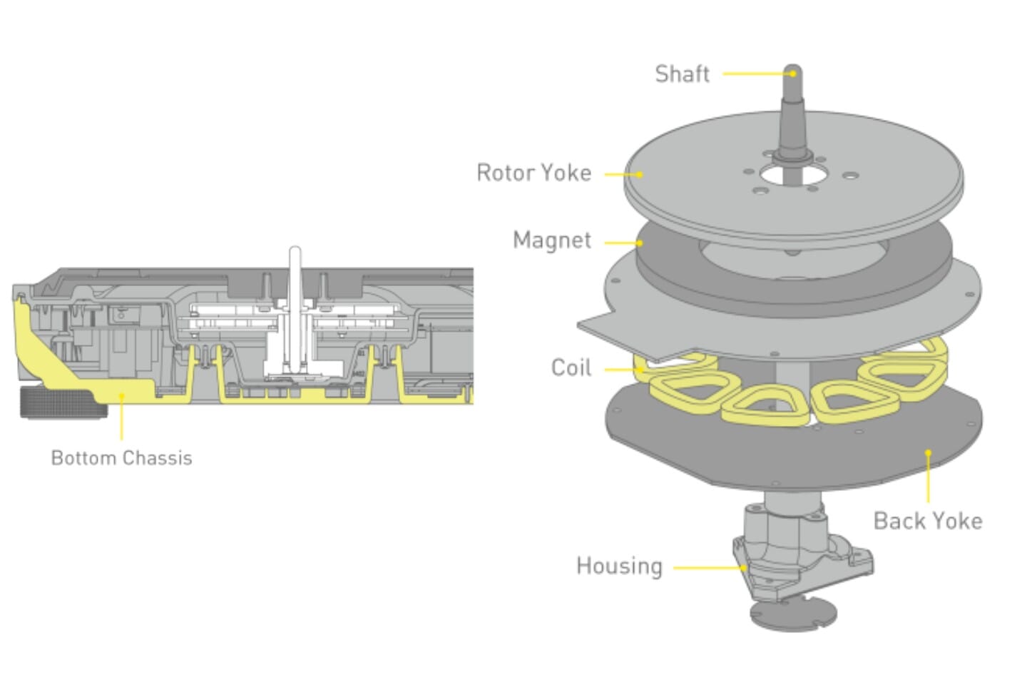 Improved Motor Design