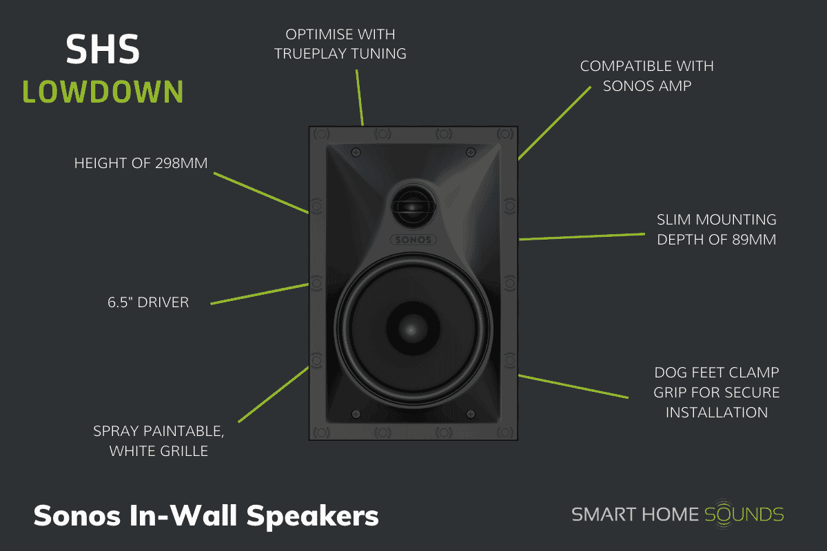 SHS Lowdown - Sonos In-Wall Speakers