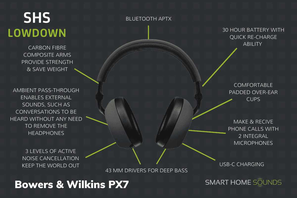 Bowers & Wilkins PX7 Buying Notes