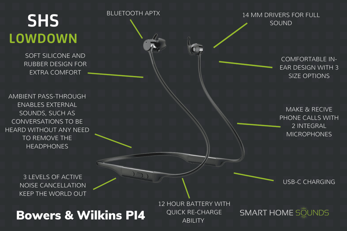 Bowers & Wilkins PI4 Buying Notes