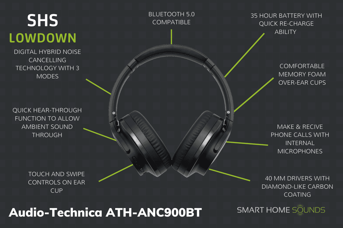 Audio-Technica ATH-ANC900BT Buying Notes