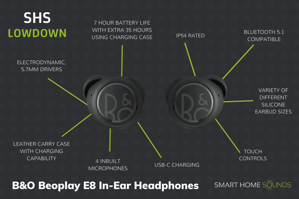 SHS Lowdown - B&O Beoplay E8 In-Ear Headphones