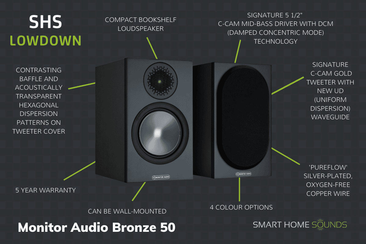 SHS Lowdown - Monitor Audio Bronze 50