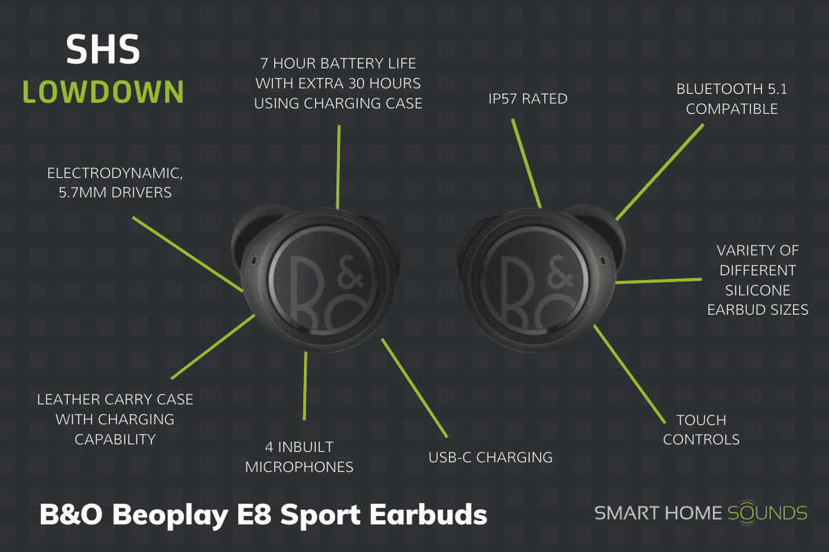 SHS Lowdown - Beoplay E8 Sport Earbuds
