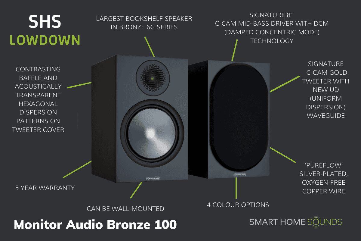 SHS Lowdown - Monitor Audio Bronze 100