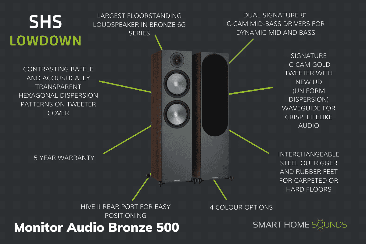 SHS Lowdown - Monitor Audio Bronze 500 Floorstanders