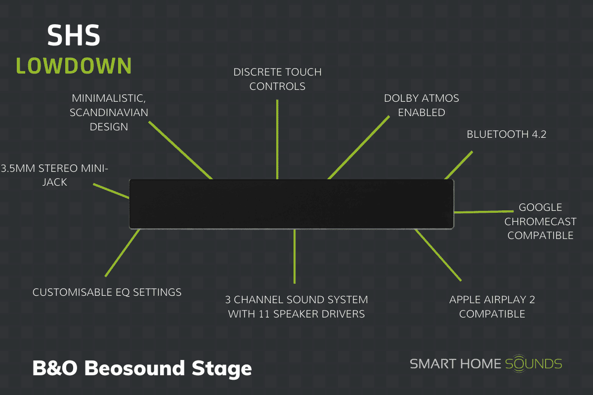 SHS Lowdown - B&O Beosound Stage 
