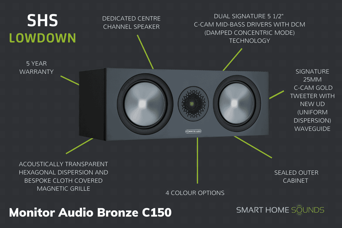 SHS Lowdown - Monitor Audio Bronze C150