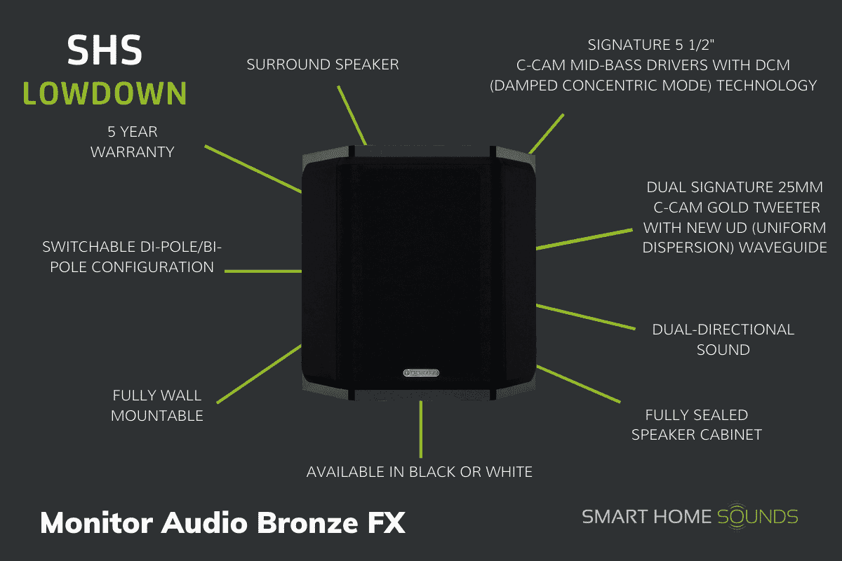 SHS Lowdown - Monitor Audio Bronze FX