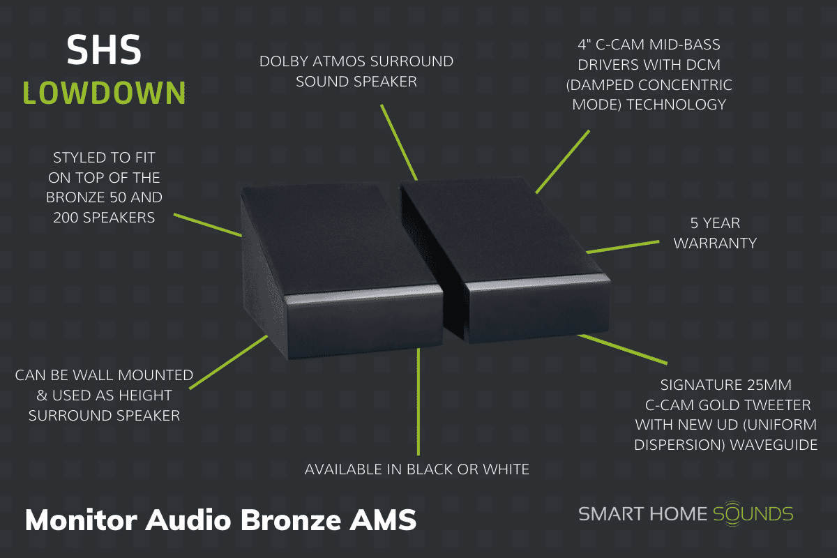 SHS Lowdown - Monitor Audio Bronze AMS