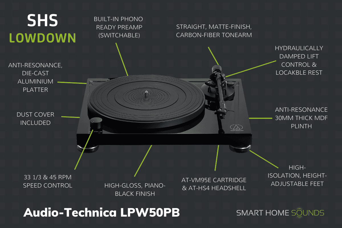 Audio-Technica AT-LPW50PB Turntable Buying Notes