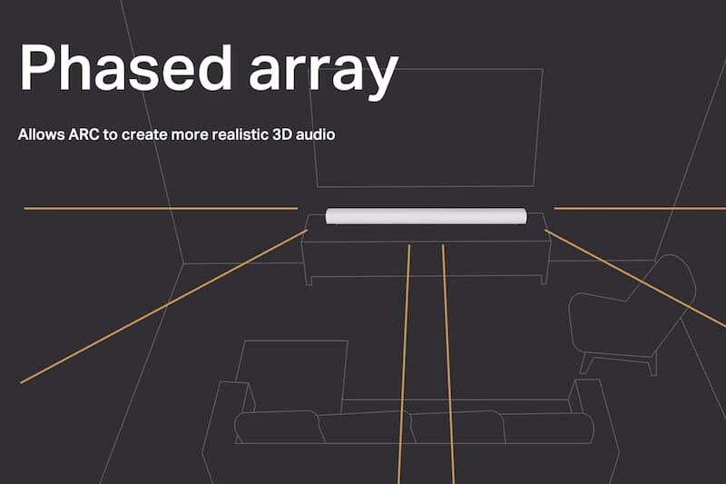 Sonos Arc Soundbar | Sonos Speaker | Dolby Atmos | Smart Home Sounds