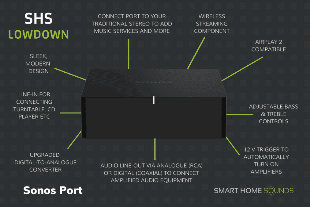 Port The All-In-One Wireless Music Streamer | Smart Sounds