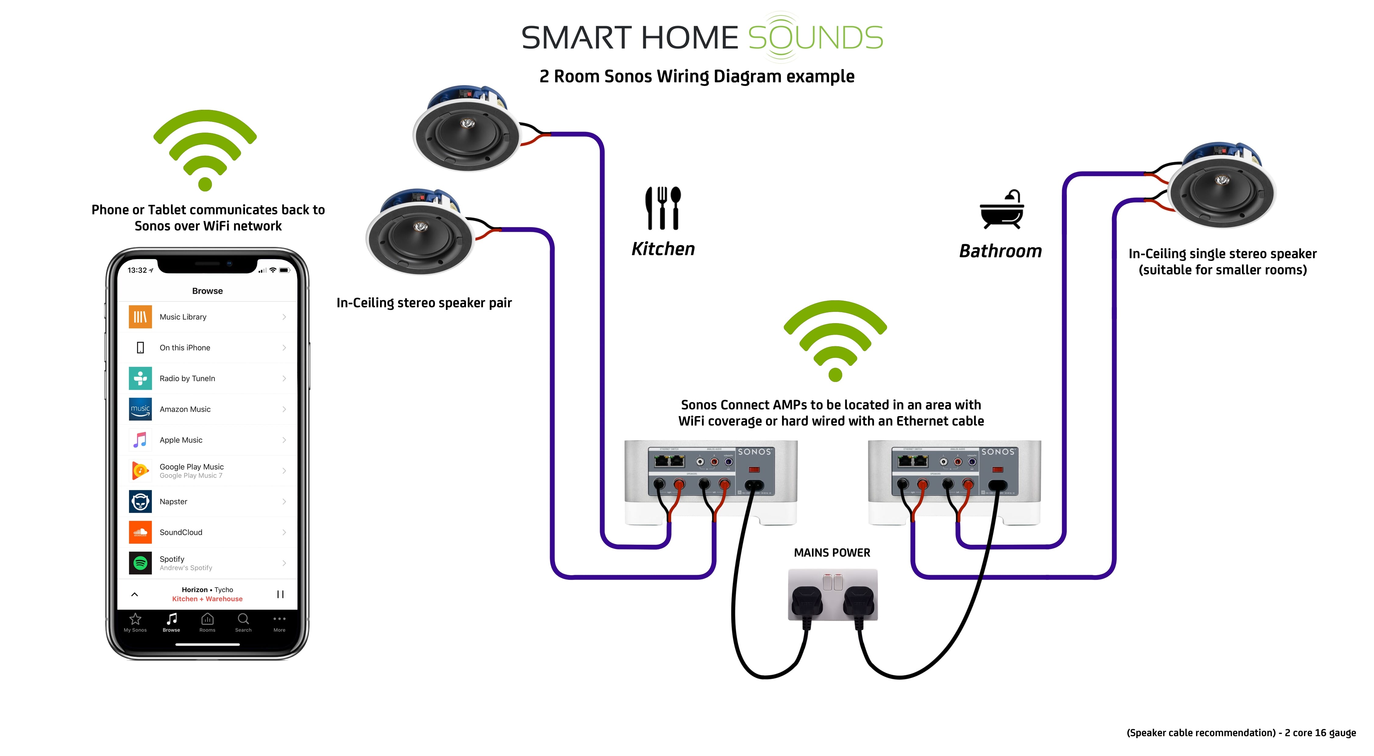 Sonos-ceiling-speaker-wiring-diagram | Smart Home Sounds