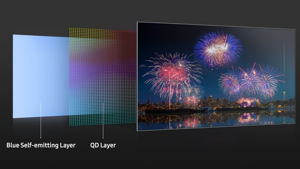 Samsung Display QD OLED graphic
