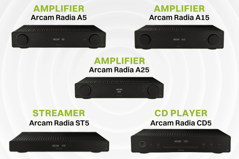 Arcam Radia Range