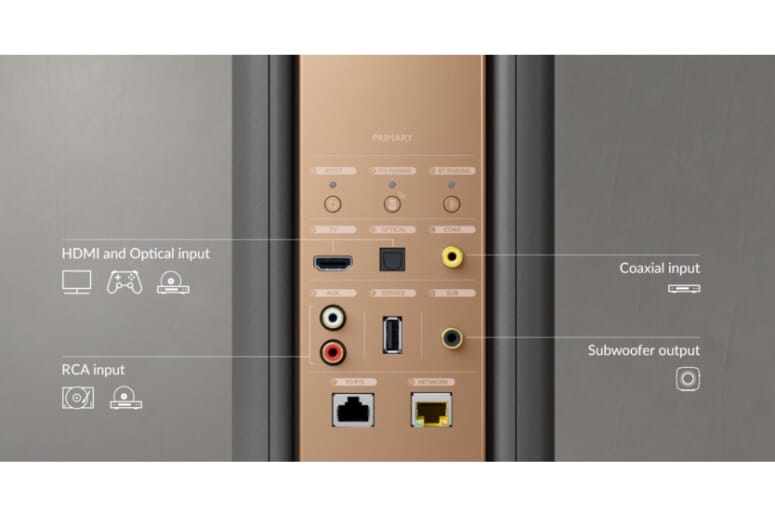 A range of wired sources