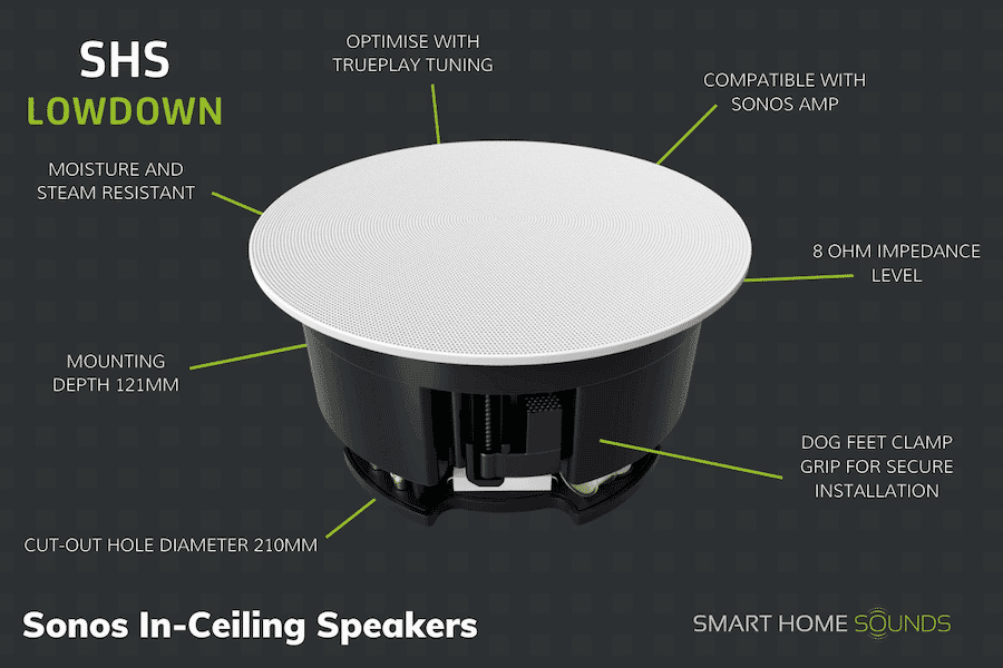 SHS Lowdown - Sonos In-Ceiling Speakers