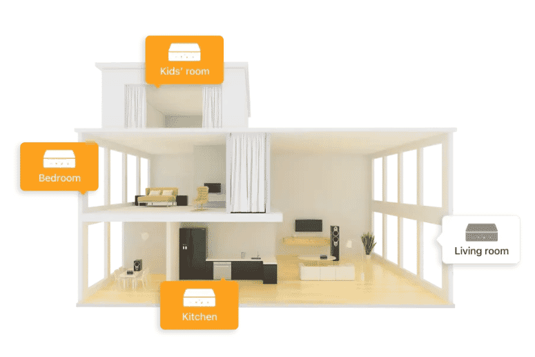 Multi-Room Magnificence