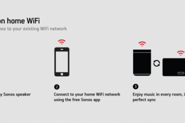 Sonos Eliminates the Need for a Bridge