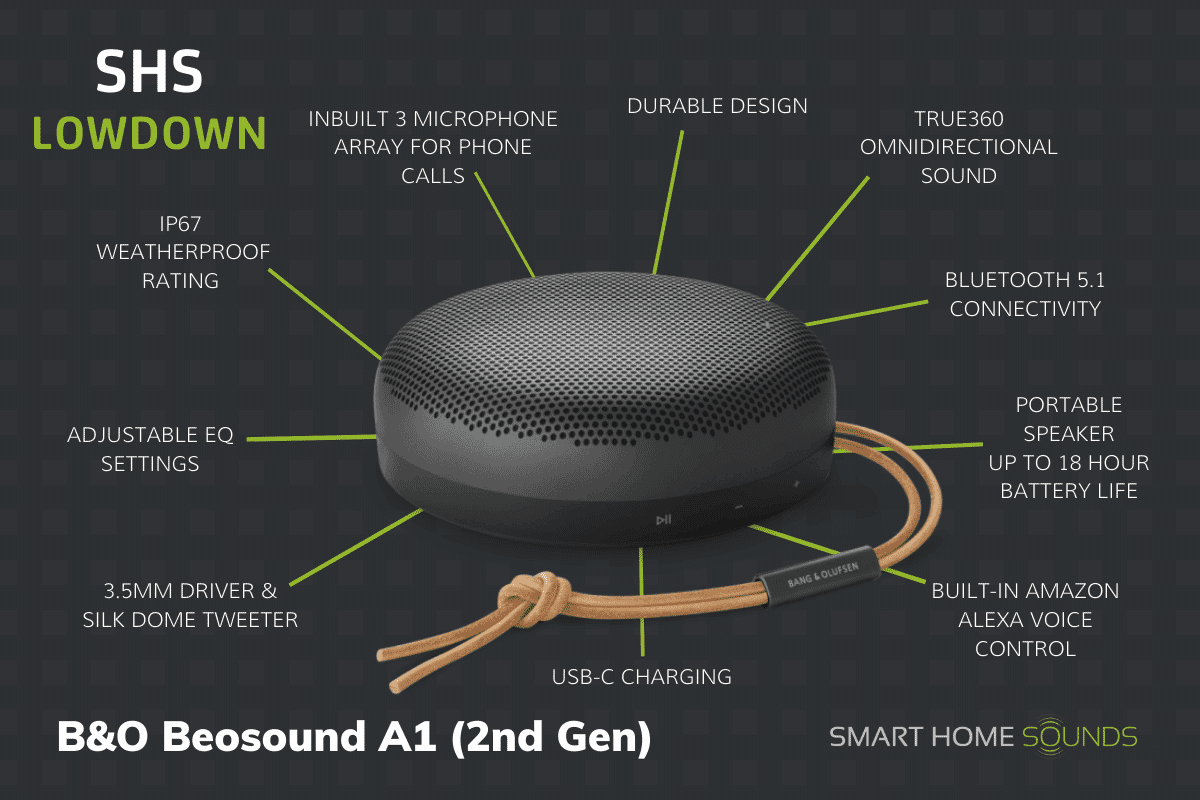 SHS Lowdown - B&O Beosound A1 (2nd Gen)
