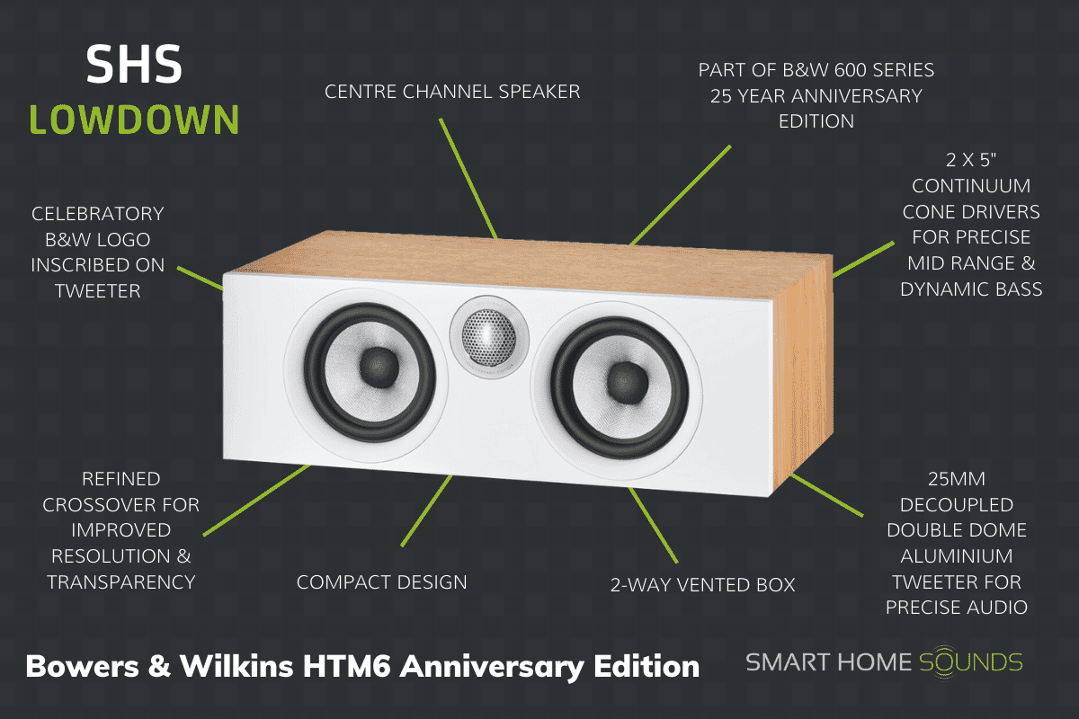 SHS Lowdown - HTM6 Centre Channel Speaker (Anniversary Edition)