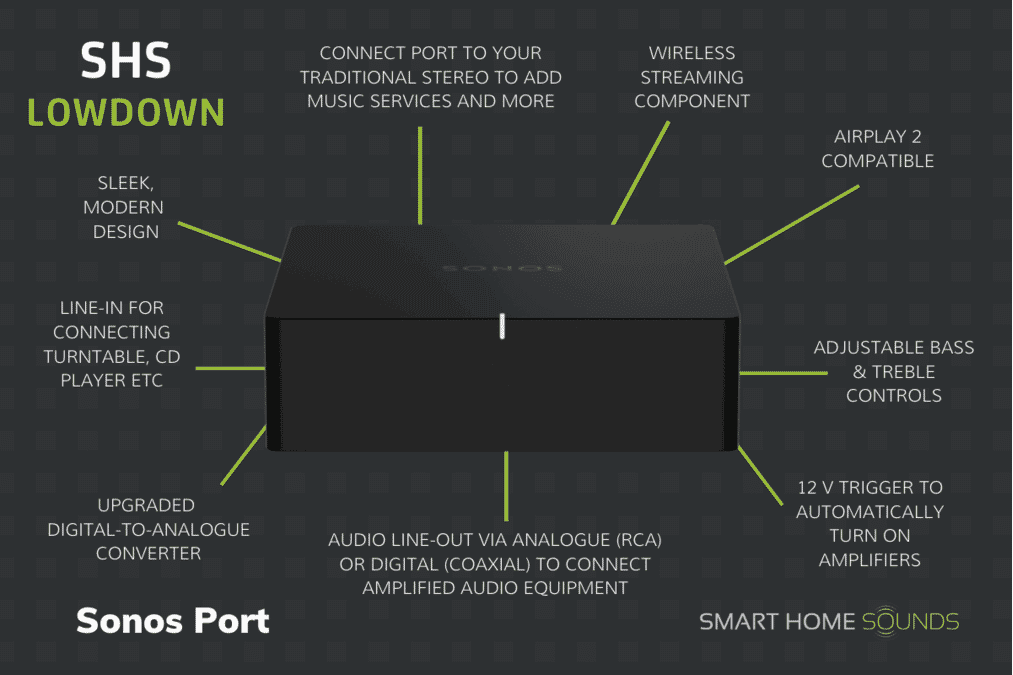 Sonos Port Pros and Cons